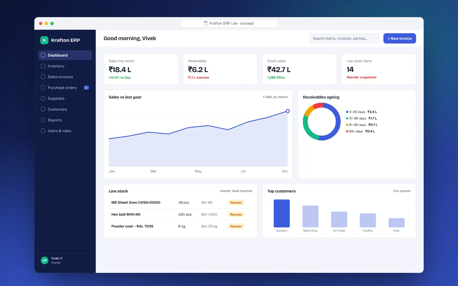 Krafton ERP Lite owner dashboard with sales and receivables charts